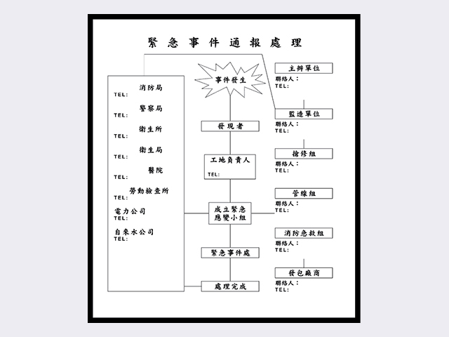 緊急事件通報處理告示牌