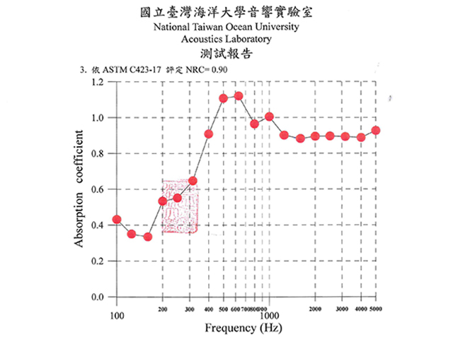 60K岩棉(測試報告)-6.jpg